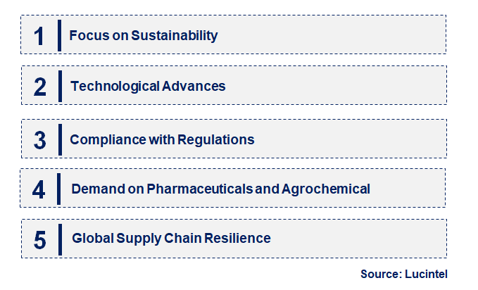 Emerging Trends in the Valeronitrile Market